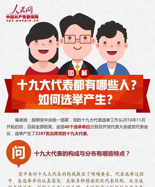 圖解：十九大代表都有哪些人？如何選舉產(chǎn)生？