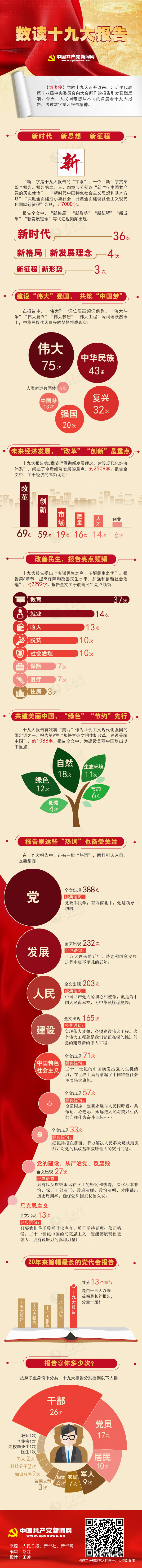 圖解：數(shù)讀十九大報告