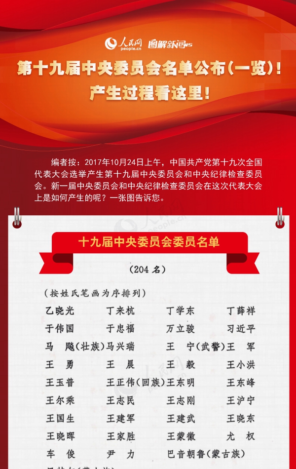 圖解：第十九屆中央委員會名單公布（一覽）！產(chǎn)生過程看這裡！